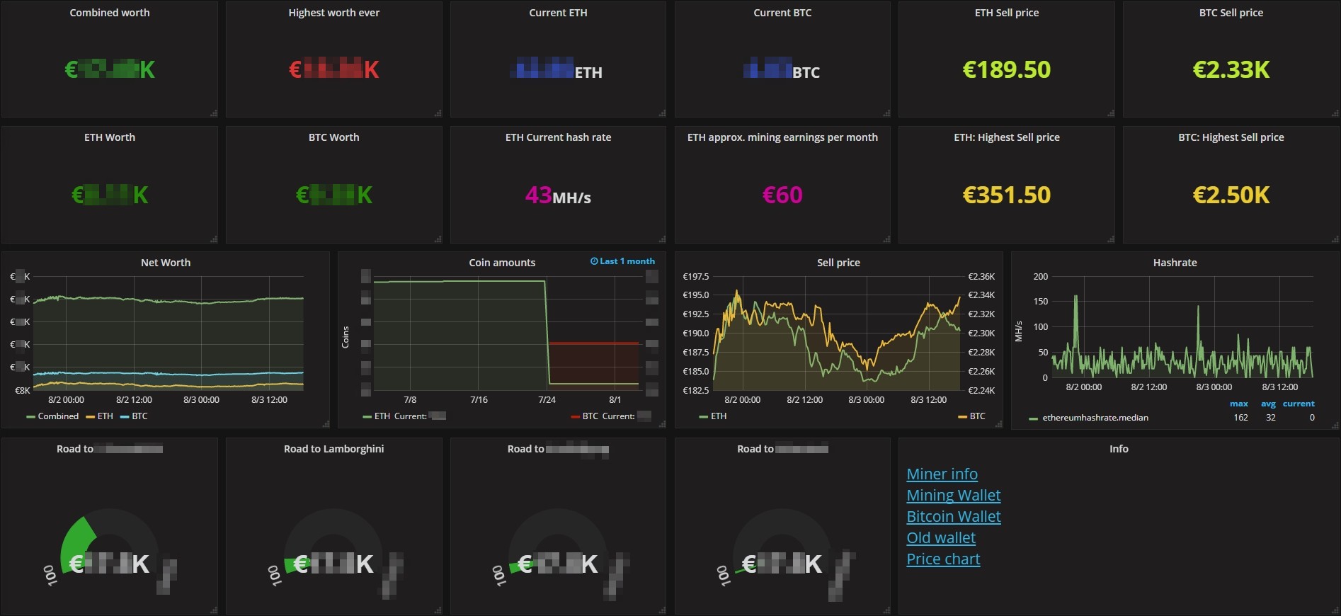 Ethereum Chart Php